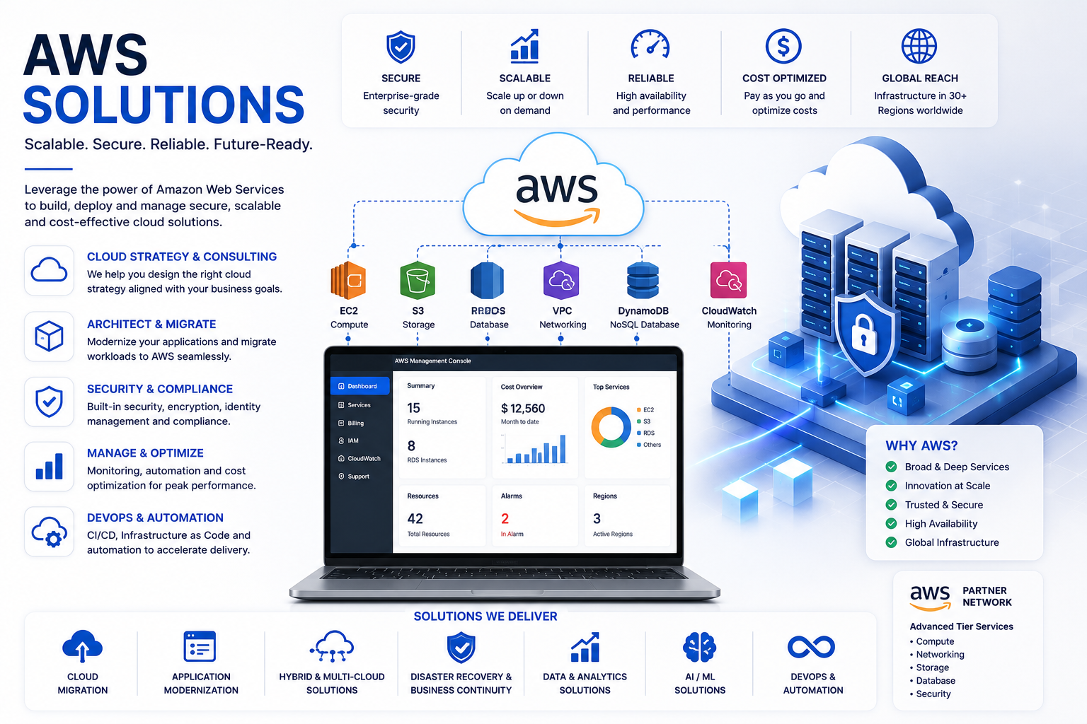 AWS Solutions