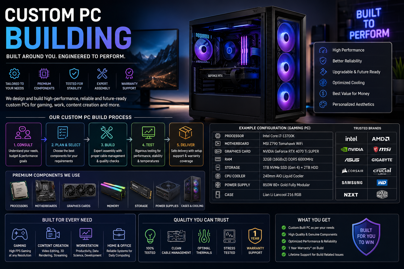 Custom PC Building