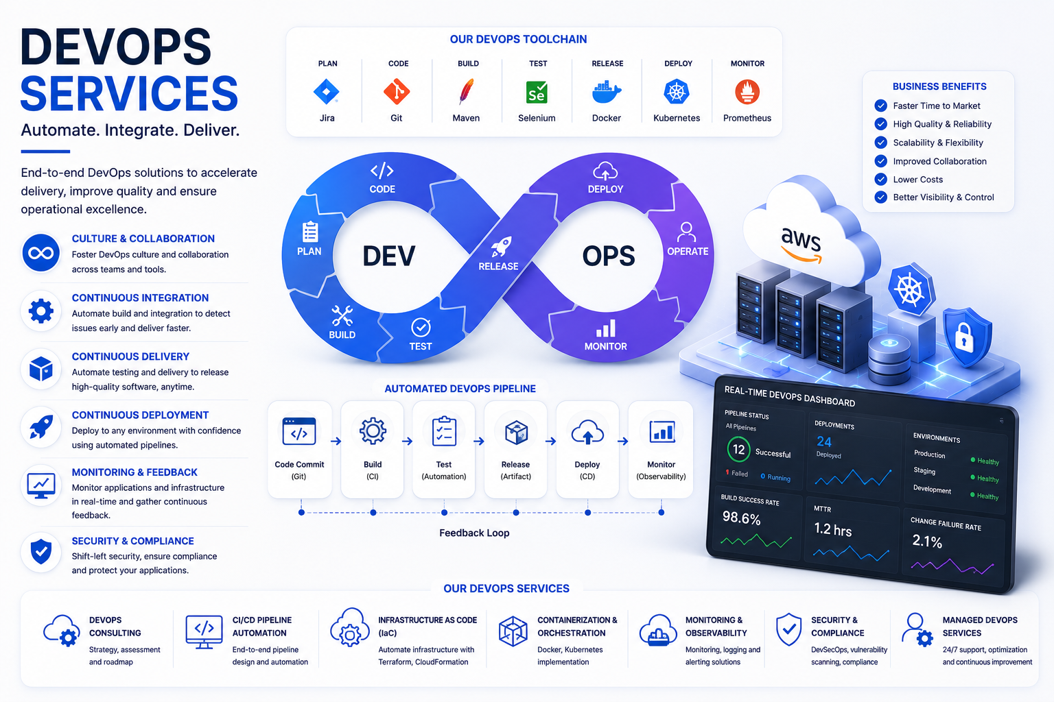 DevOps Services