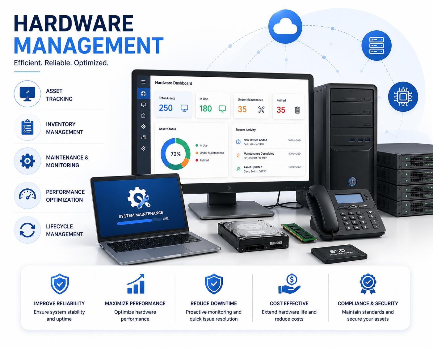 Hardware Management